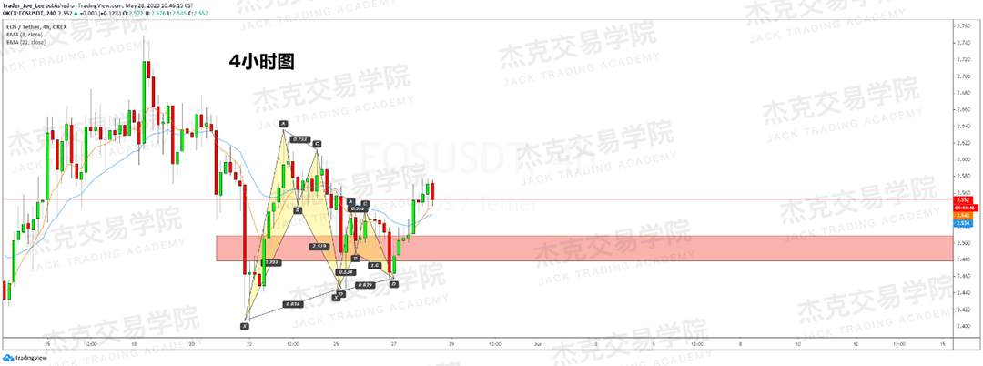 [5月28日策略] 黄金/原油/英镑/欧元/美日/澳元/标普/BTC/BCH
