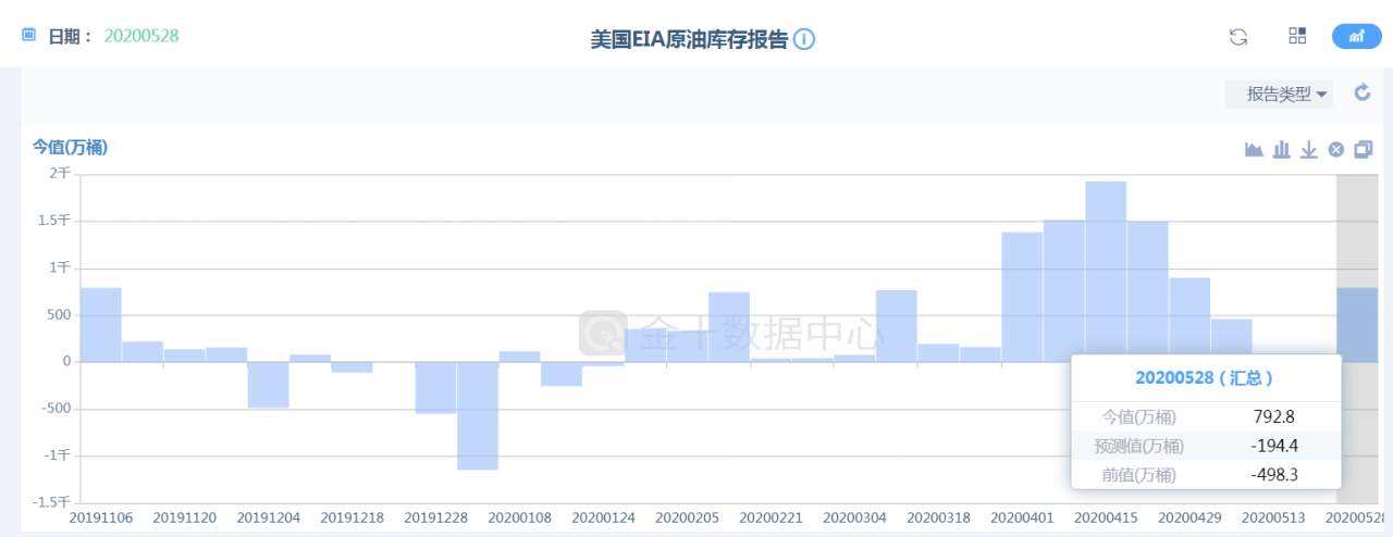 为什么90%的人都看涨原油？