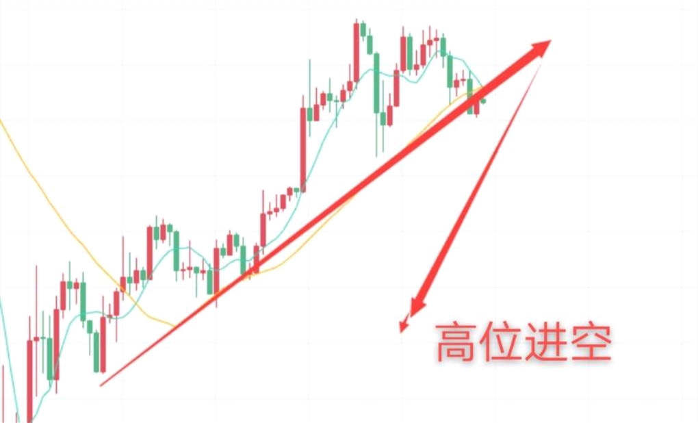 金泰瀚老师：5.26早间行情分析具体进场点位　　

