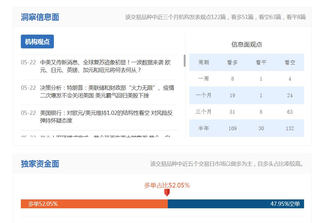 欧元暴跌，一天不到下滑900点