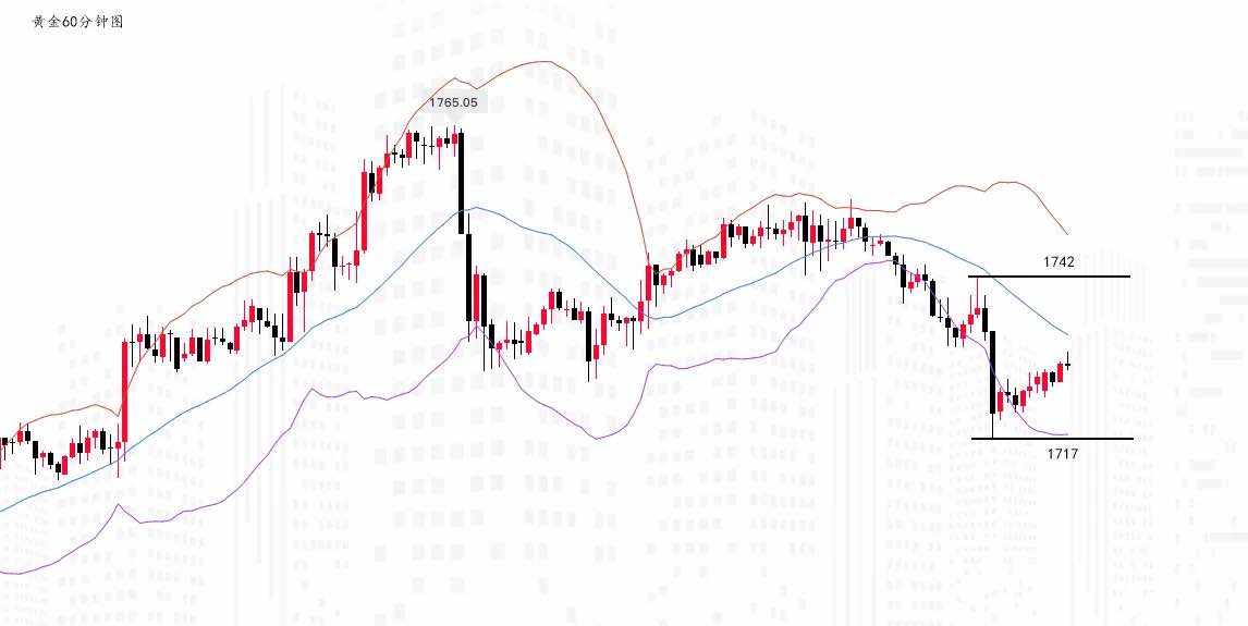 沈皓南：黄金欧盘强弱定输赢，原油双底33.33多！