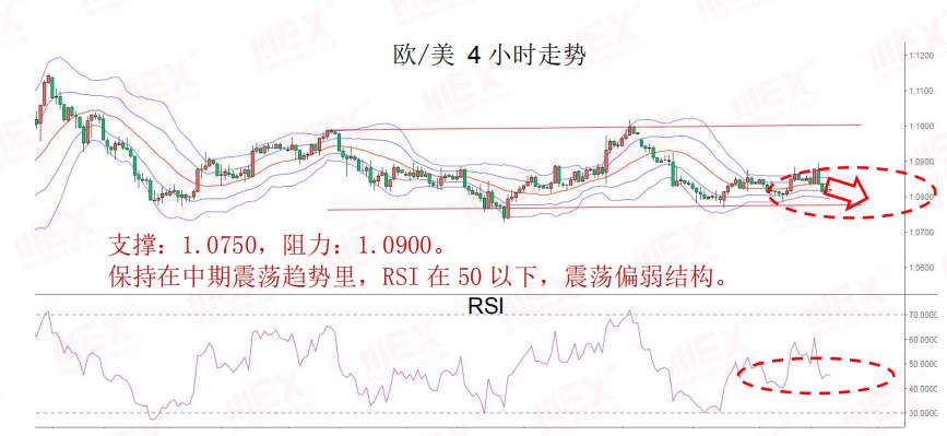 MEXGroup：每日快讯丨鲍威尔暂不考虑负利率美元大幅回升，商品货币短期注意风险