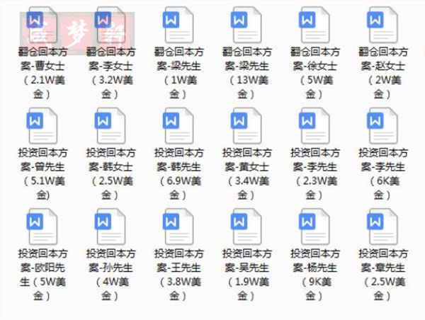 成梦轩:炒黄金亏损你不甘心,想盈利不知从何下手?本文给你答案