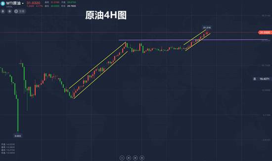 夏黛清：5.18现货黄金一路飘升，原油利好不断