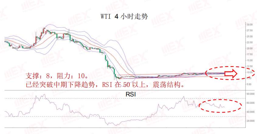 MEXGroup：每日快讯丨鲍威尔暂不考虑负利率美元大幅回升，商品货币短期注意风险