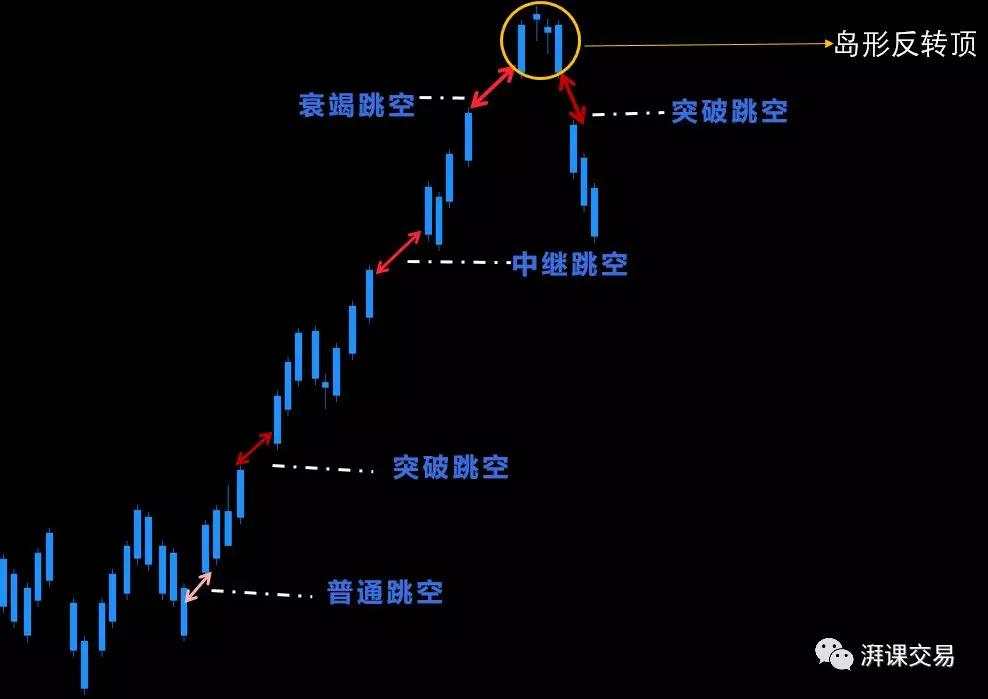 图解交易1.5 〡 反转日&跳空