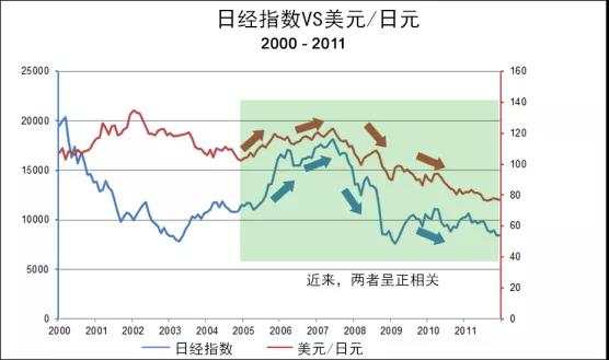 MEXGroup：外汇课堂丨股票市场如何影响外汇市场