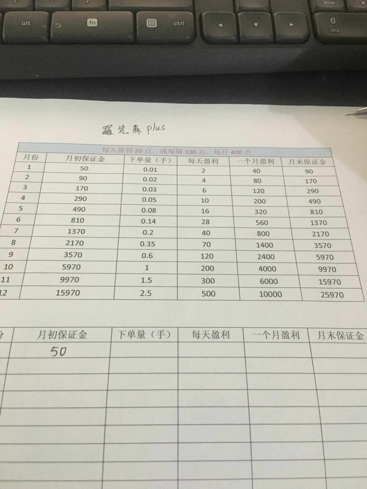 今日黄金盈利