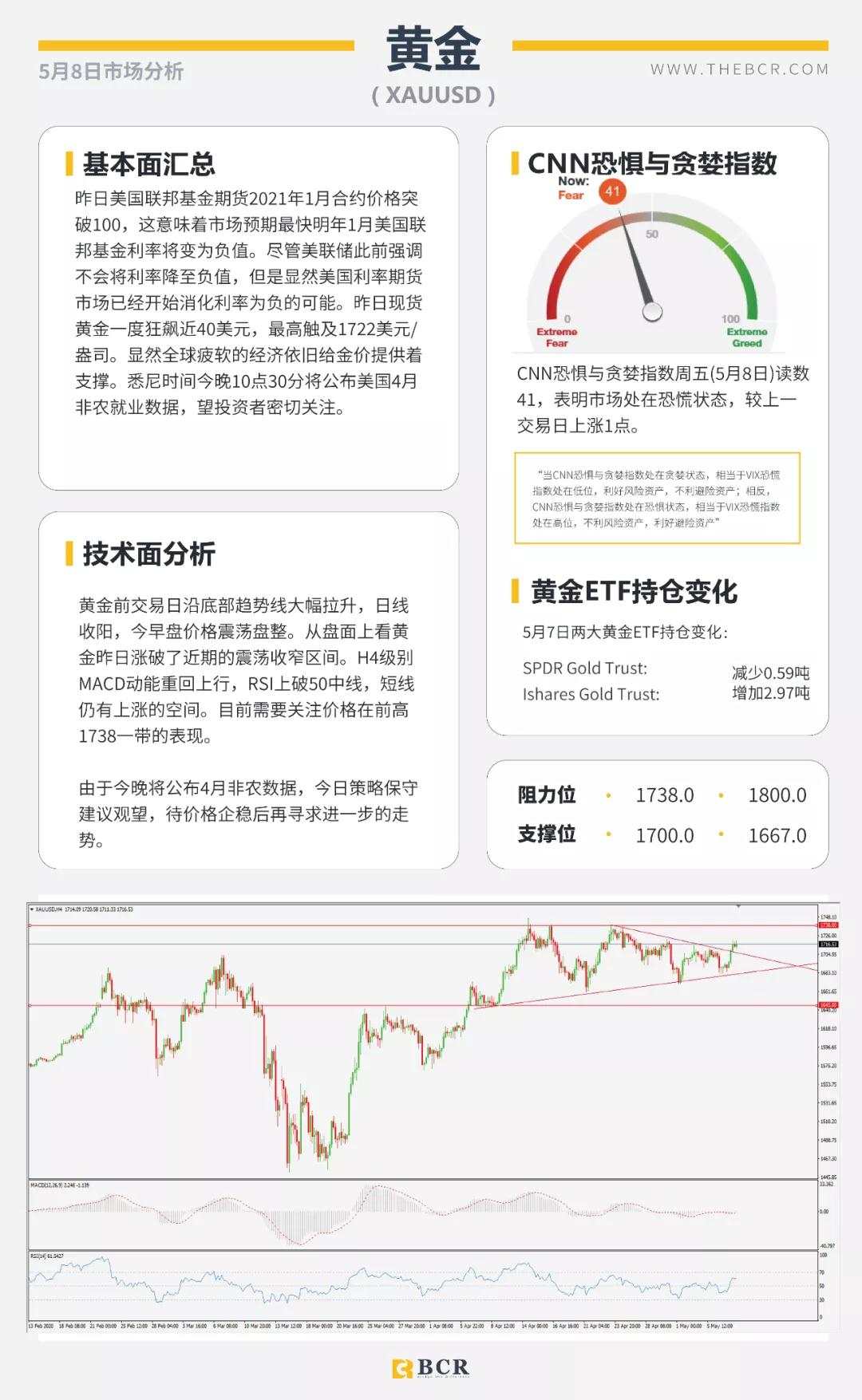 BCR5.8日货币、黄金、原油市场分析