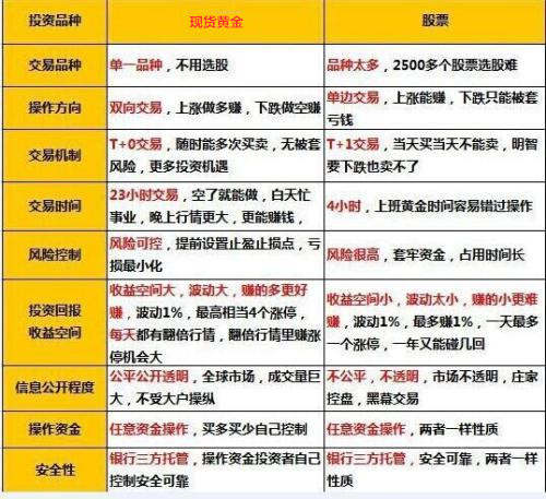 齐鑫韵：如果让你失业三个月你会怎么样？今年让大家明白了投资的重要性！