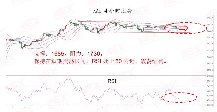 MEXGroup：每日快讯丨避险情绪重燃，今日重点关注美国通胀