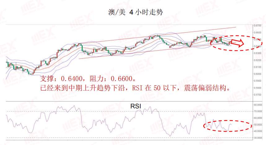 MEXGroup：每日快讯丨避险仍然是主旋律，欧系货币短期或将继续面临风险