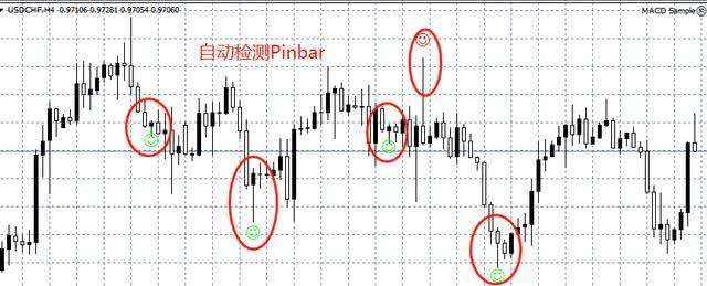 汇课堂：Pinbar信号交易，教你1分钟上手！（附自动检测指标）