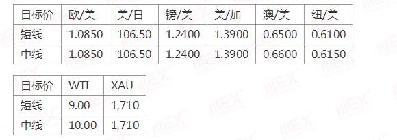 MEXGroup：每日快讯丨非农公布在即，避险依然是头等大事