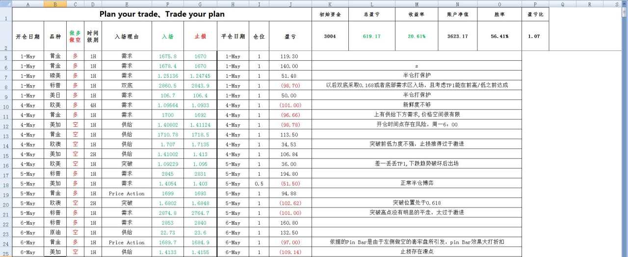 何为：盈亏同源（11个交易日的复盘总结）