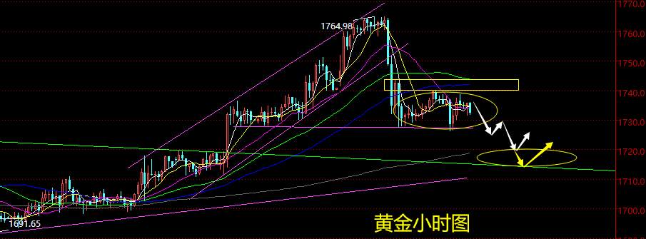 老黑策略：5.19晚盘外汇、黄金分析策略