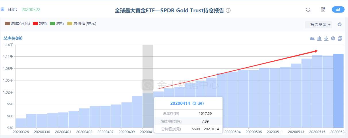 金市大鲤：浅谈中概股回归对经济的影响，黄金新一轮牛市启动