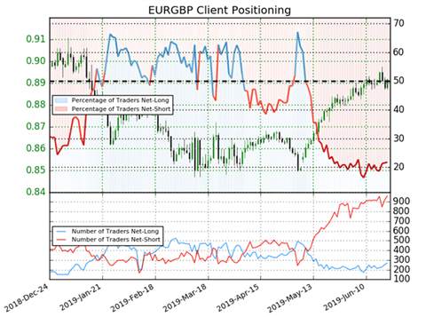 HOW FOREX SENTIMENT ANALYSIS WORKS