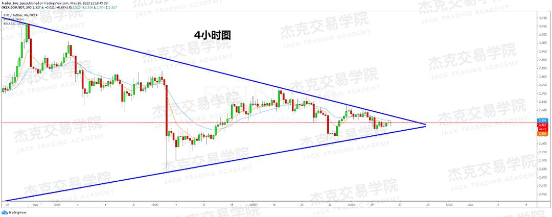 [5月26日策略] 黄金/原油/英镑/欧元/美日/澳元/标普/BTC/BCH