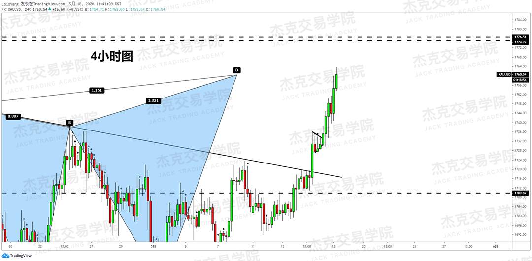 [5月18日策略] 黄金/原油/英镑/欧元/美日/澳元/标普/BTC/BCH