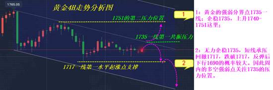 舒鑫欢：5.26现货黄金白银行情布局，新手切勿触碰这四点雷区