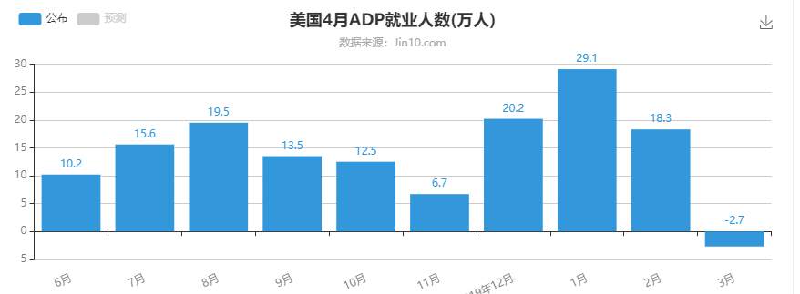 黄金震荡行情要结束？