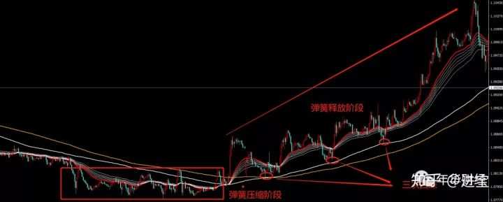 年华财经操盘逻辑（5/1）17day——长线交易、顺势加仓下一个大师就是你
