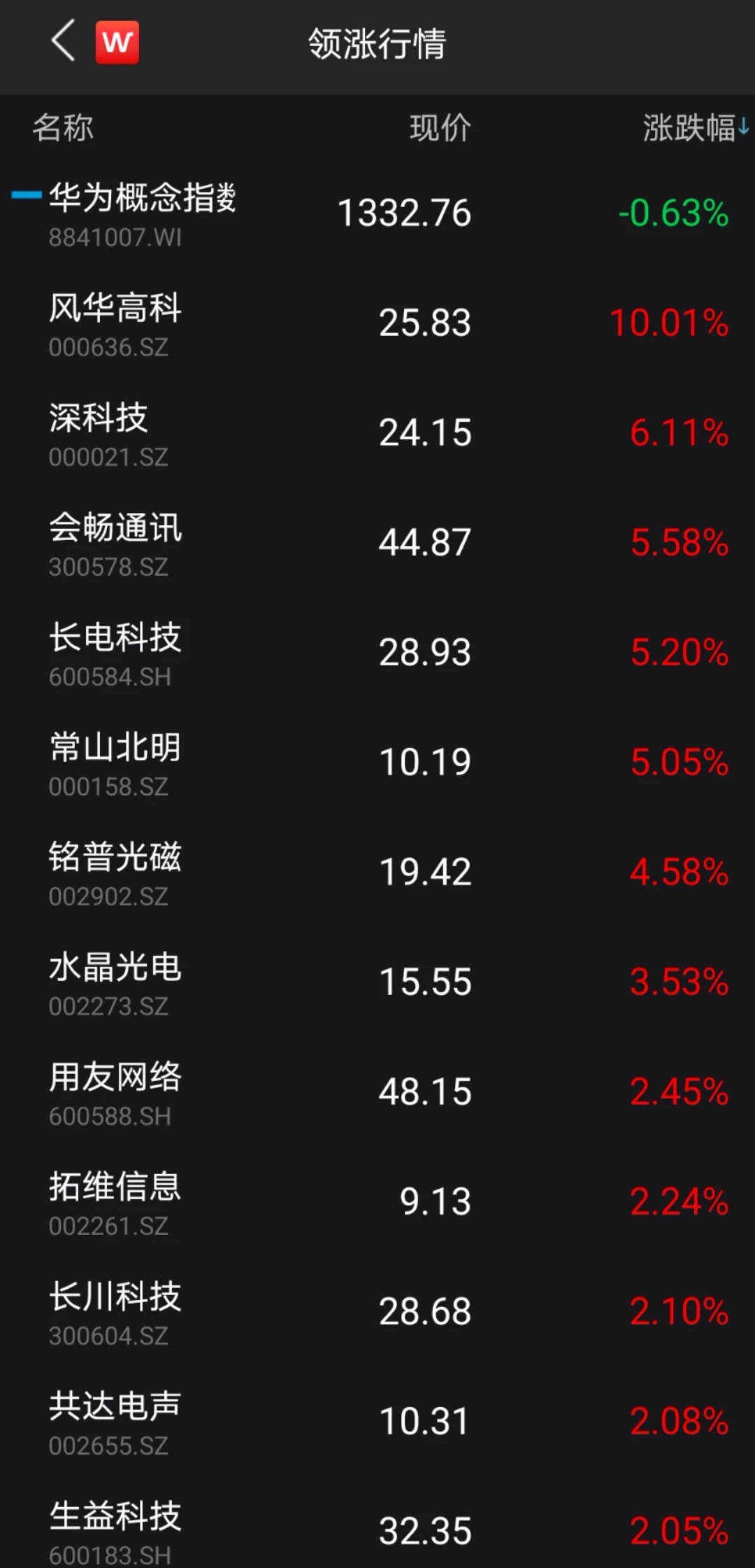 重磅突发!特朗普又出手了,继续封杀华为中兴!芯片龙头逆势暴涨
