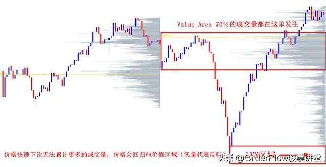 成交量分布是识别支撑阻力的最强工具