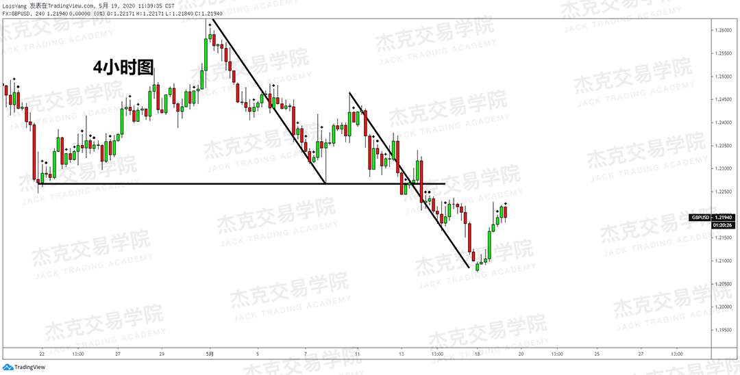 [5月19日策略] 黄金/原油/英镑/欧元/美日/澳元/标普/BTC/BCH