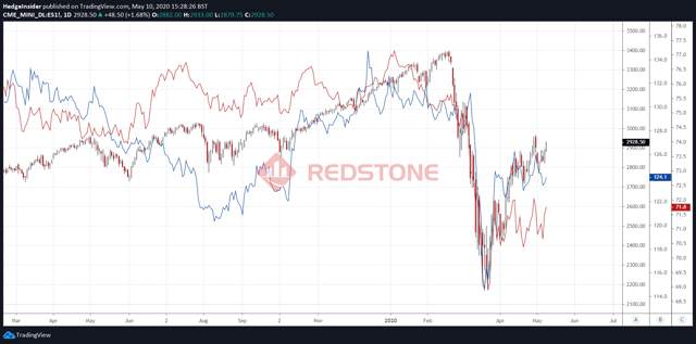 RedstoneFX红石｜英镑/加元可能面临下行压力
