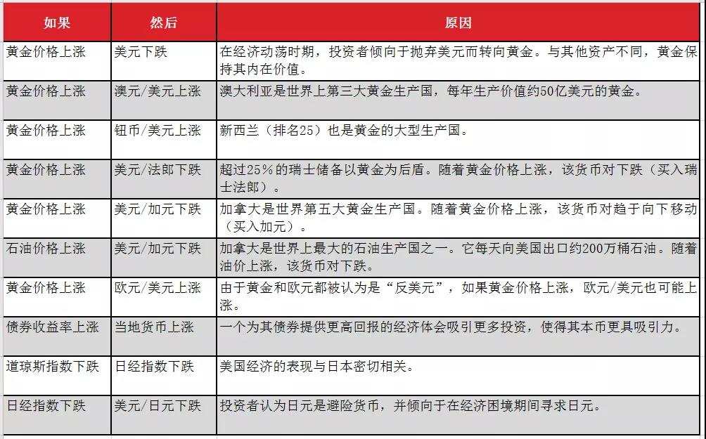 MEXGroup：外汇课堂丨如何使用欧元/ 日元作为股票的主要指标