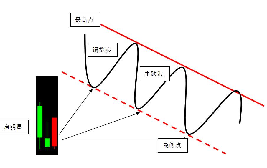 趋势通道法——这就是你们渴求的交易系统,拿走不谢