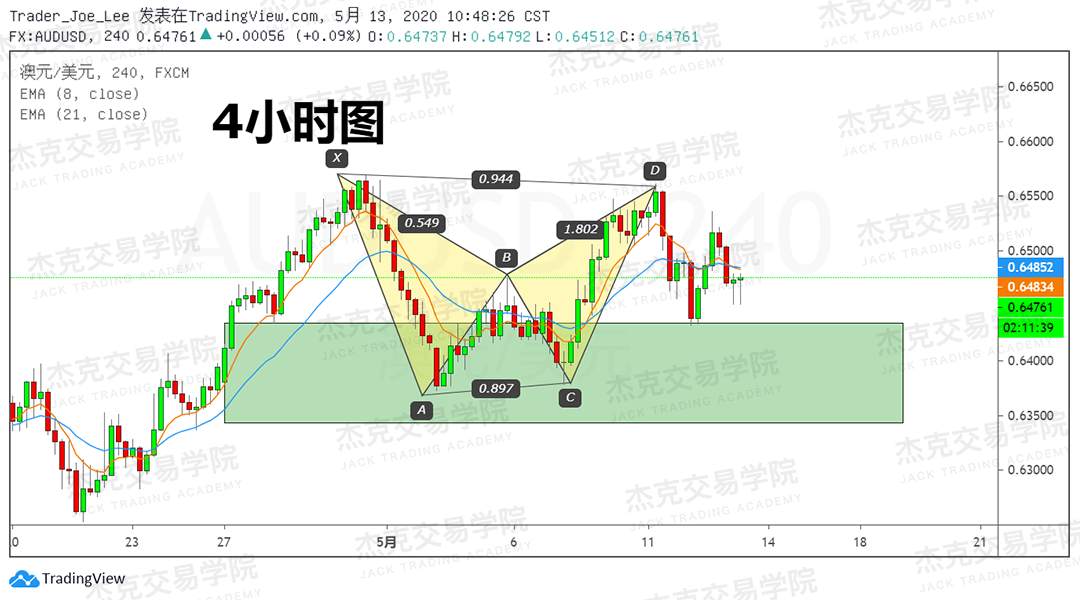 [5月13日策略] 黄金/原油/英镑/欧元/美日/澳元/标普/BTC/BCH