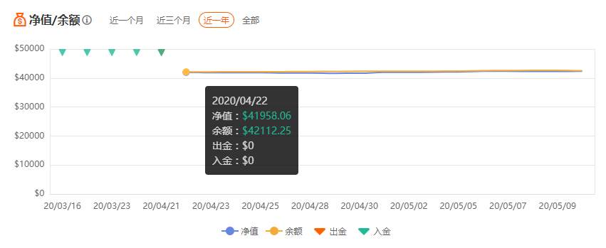 S6赛季亨达集团大赛榜单盘点：从亏损到盈利12161美元，他勇夺总榜第一！