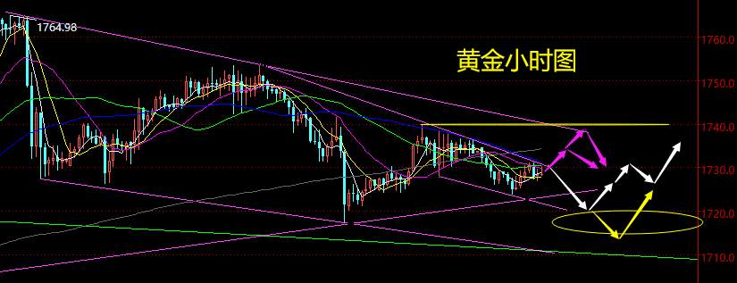老黑策略：5.25晚盘外汇、黄金分析策略