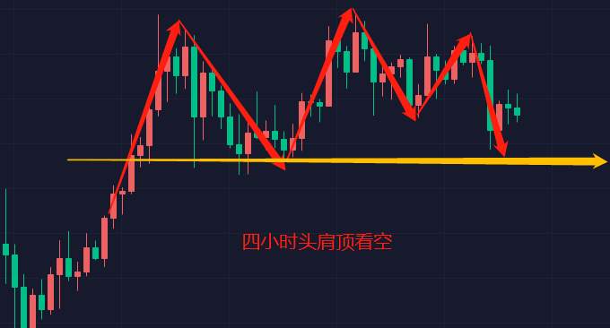 5.21江远:今日重点关注下方支撑位