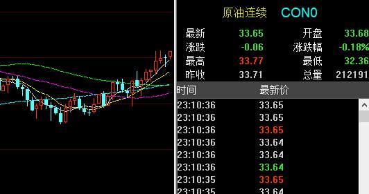 孙晨亮：5.30黄金原油周评丨下周一开盘操作建议