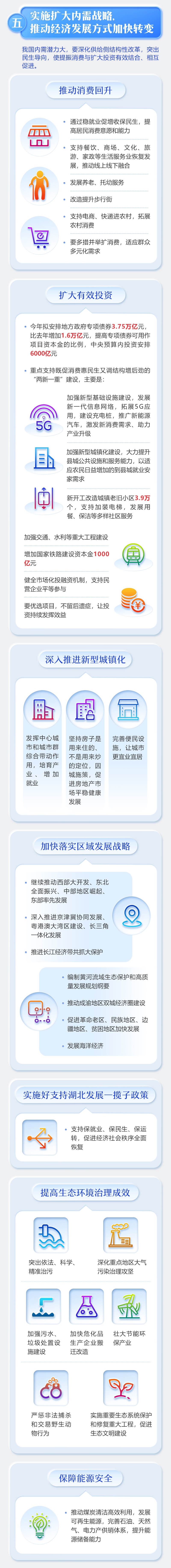 最全！一图读懂2020年《政府工作报告》