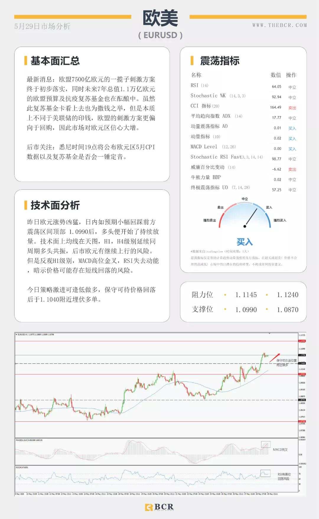 BCR5.29日货币、黄金、原油市场分析