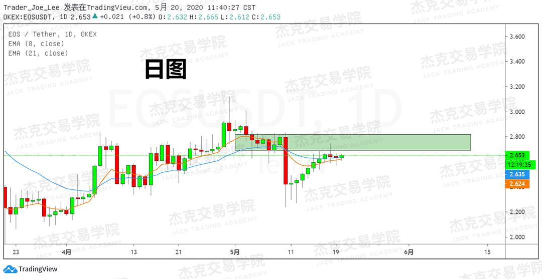 [5月20日策略] 黄金/原油/英镑/欧元/美日/澳元/标普/BTC/BCH