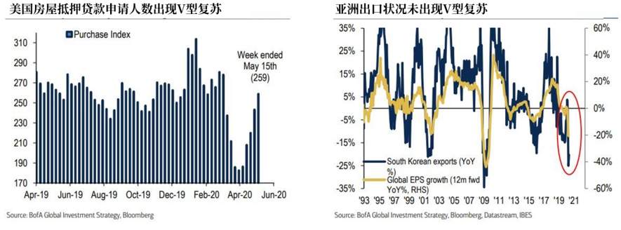 每小时24亿美元！央行买出来的“繁荣”市场多危险？