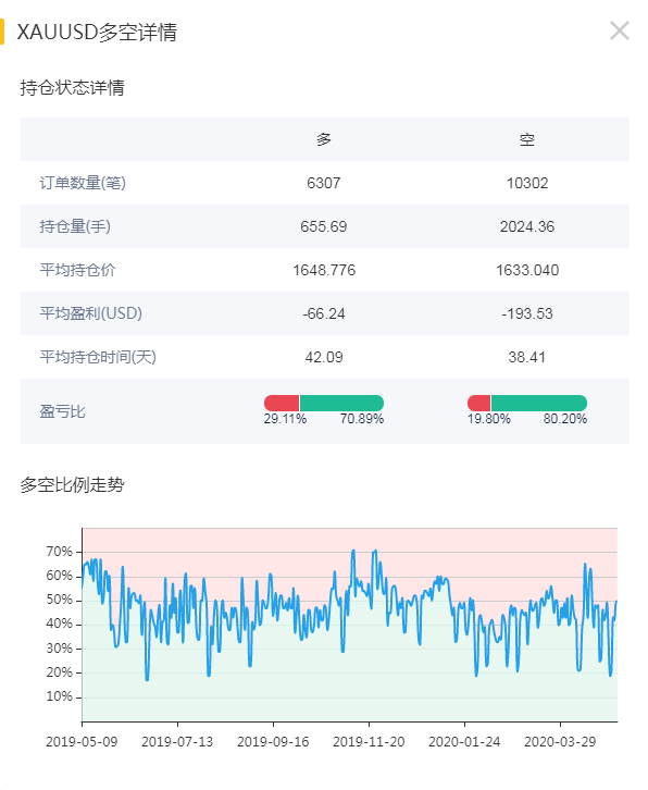 历史性一刻！史上最大负值非农来袭