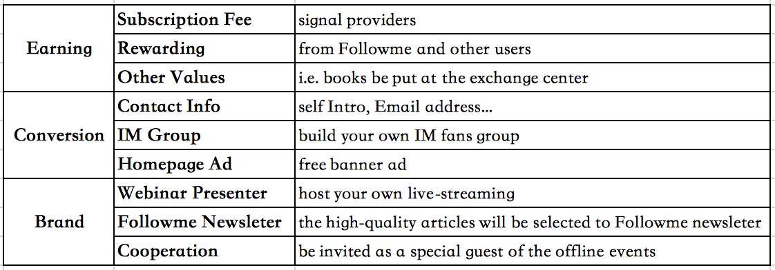Build Your Fame as Trader. Be an Influencer on Followme!