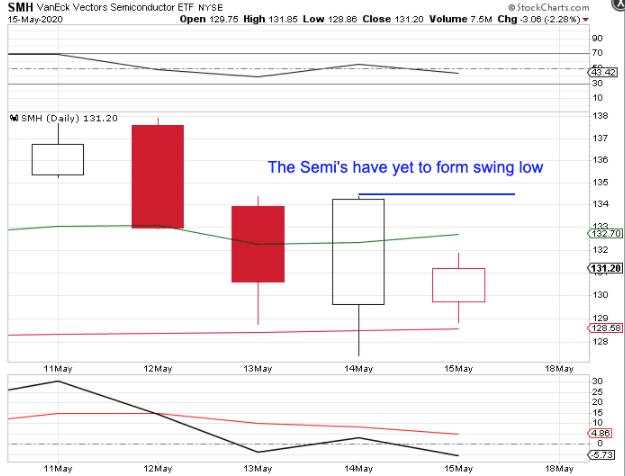 Cycle Trading: Assuming leadership