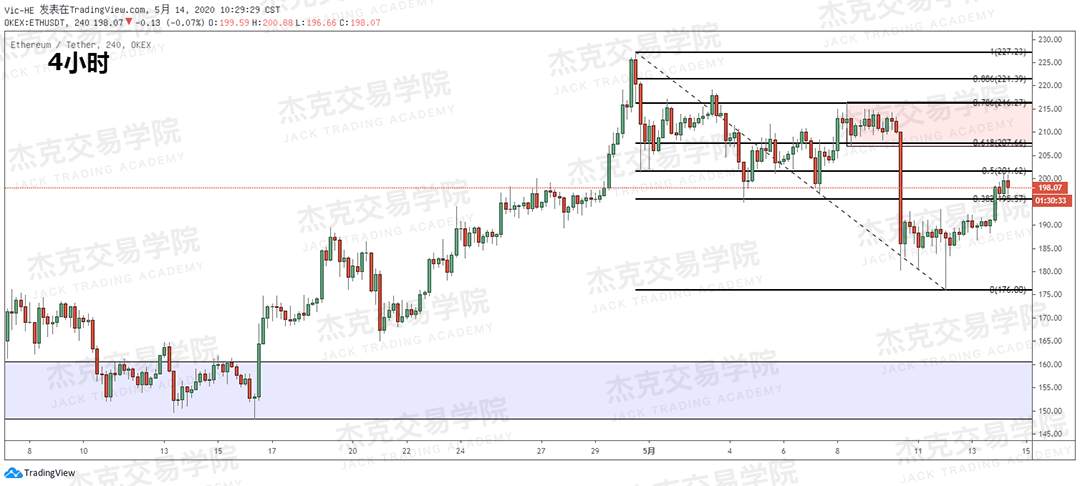 [5月14日策略] 黄金/原油/英镑/欧元/美日/澳元/标普/BTC/BCH