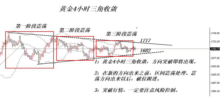 郭哲函：5.14早间黄金原油走势分析，黄金昨天为什么暴涨？