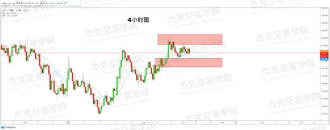 [5月22日策略] 黄金/原油/英镑/欧元/美日/澳元/标普/BTC/BCH