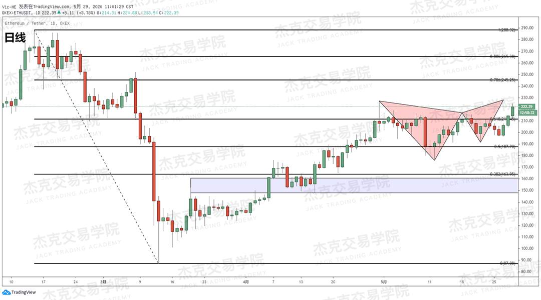 [5月29日策略] 黄金/原油/英镑/欧元/美日/澳元/标普/BTC/BCH