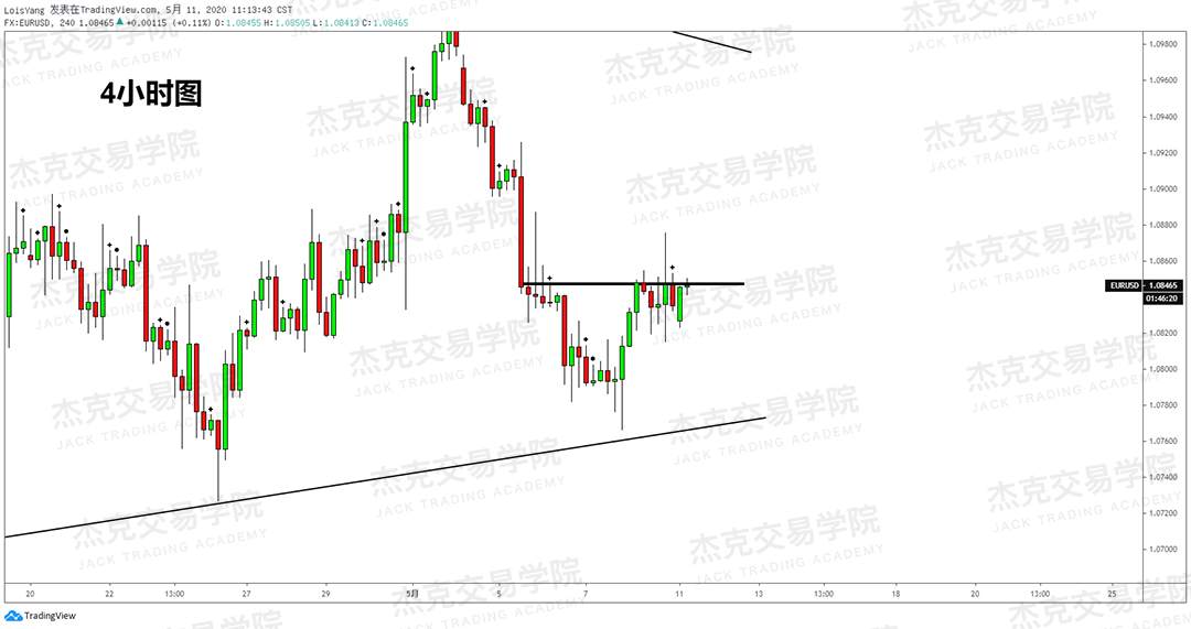 [5月11日策略] 黄金/原油/英镑/欧元/美日/澳元/标普/BTC/BCH